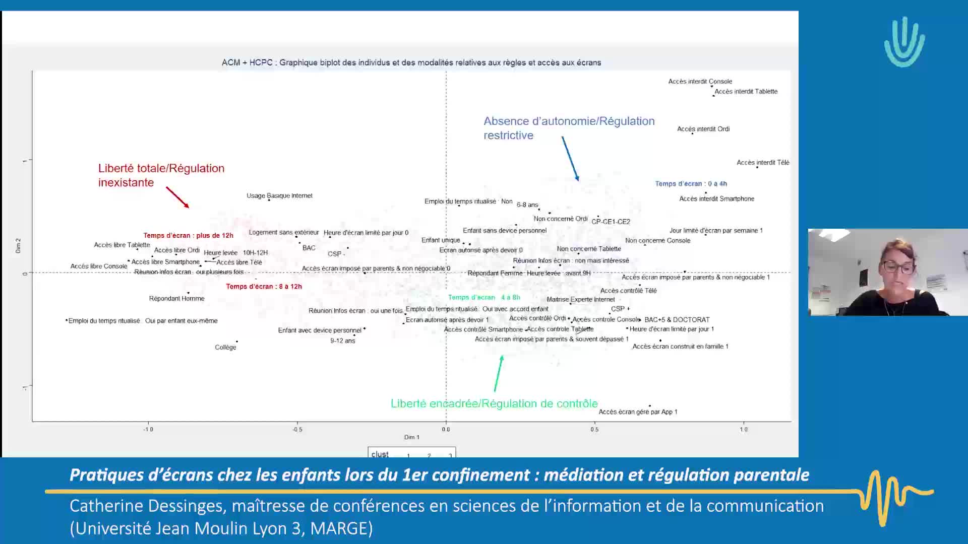Les pratiques d’écrans des 6‐12 ans au cours du confinement