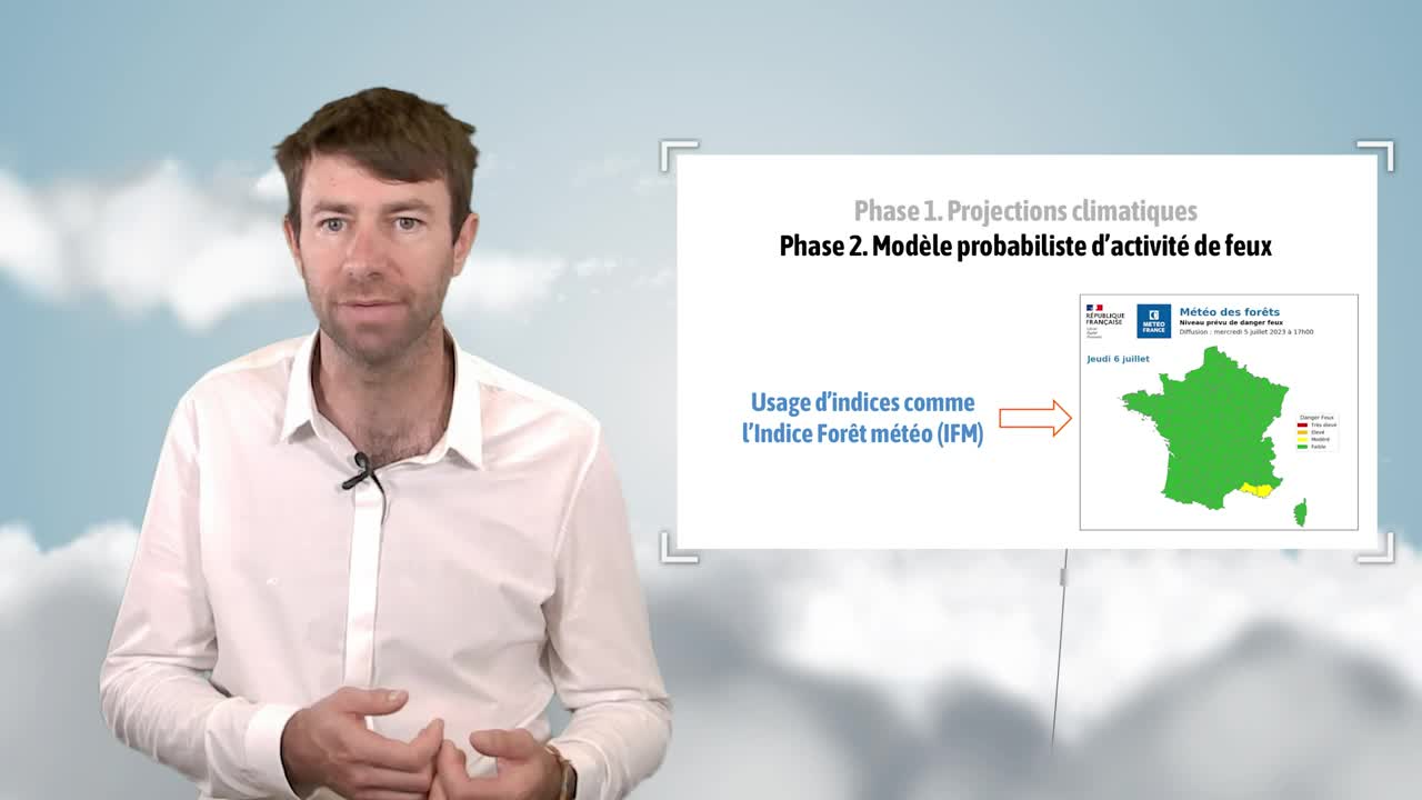 Climate change and fire activity in France