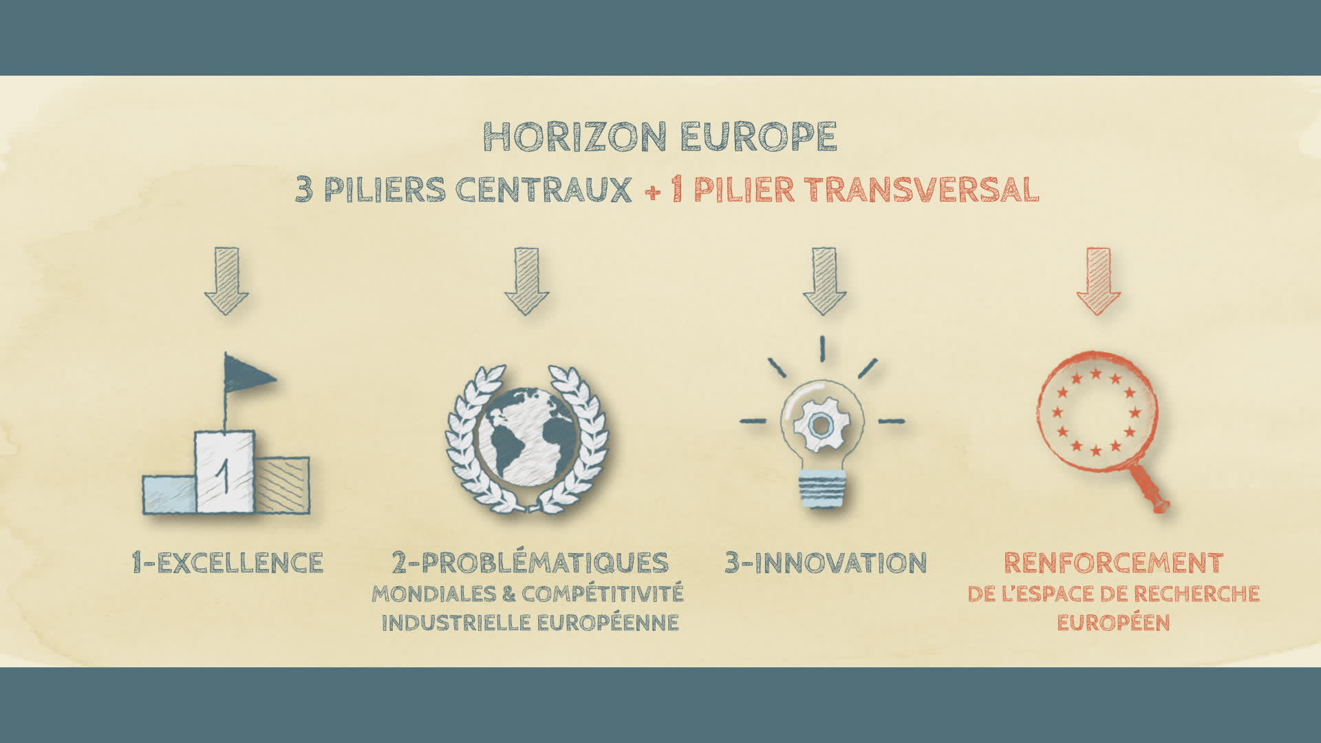 1-1 - Se lancer dans un projet de recherche européen