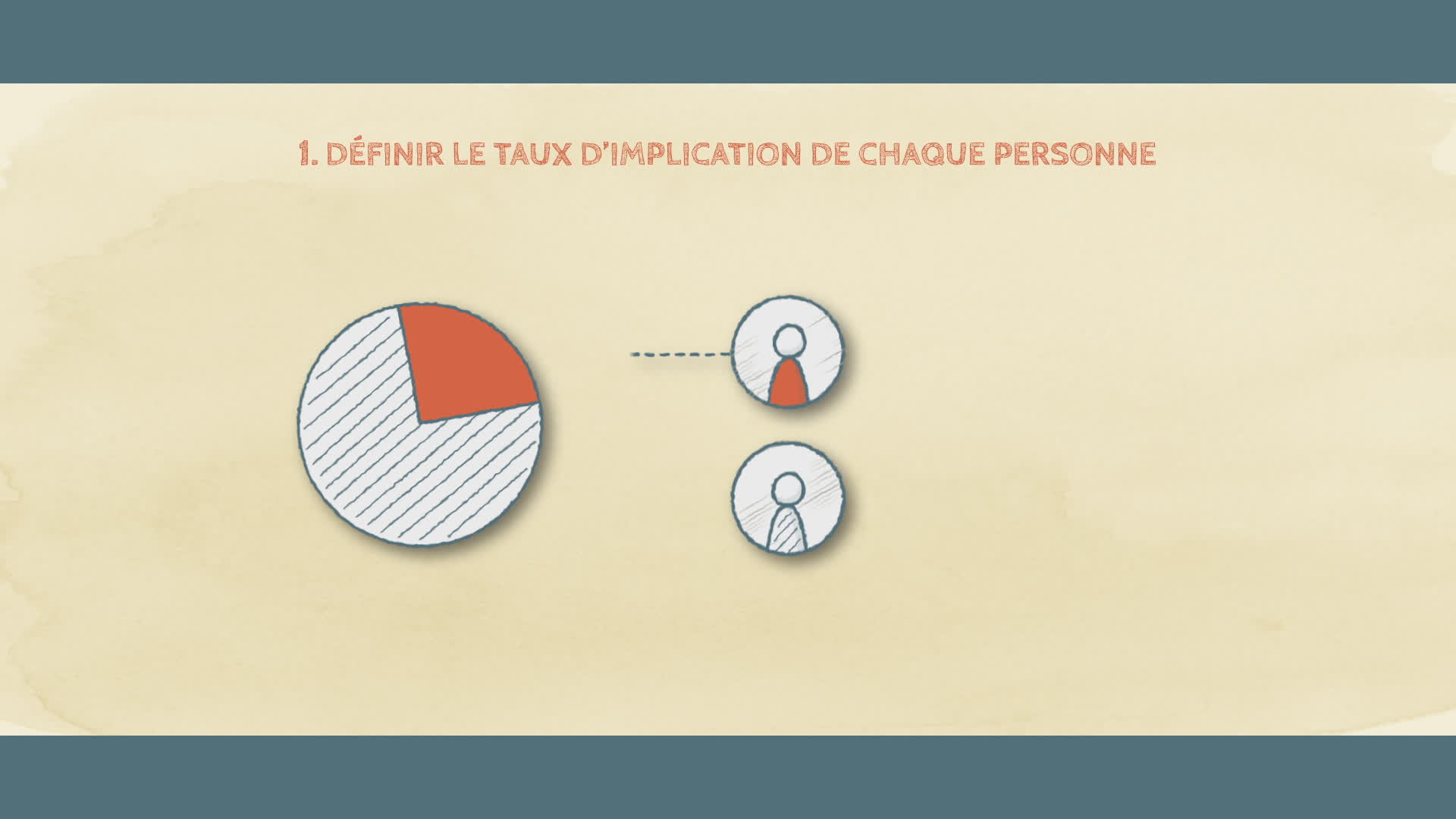 2-5 - Définir et prévoir le budget de son projet