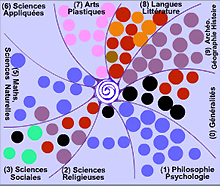 Contraintes méthodologiques et cartographie  des usages