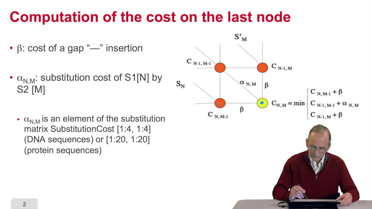 4.7. Alignment costs
