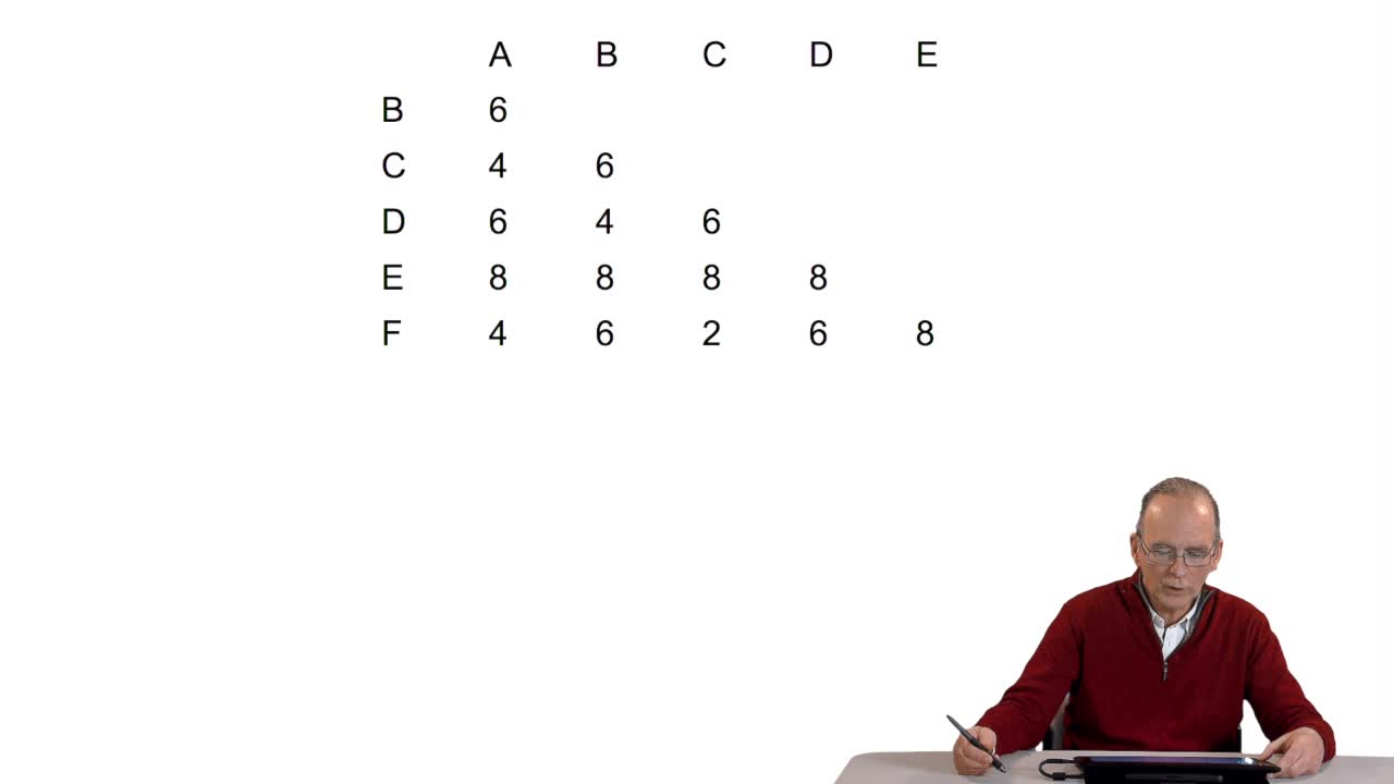5.4. The UPGMA algorithm