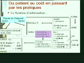 Evaluation des pratiques, comptabilité analytique et PMSI