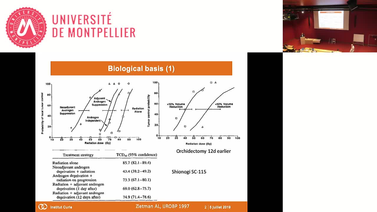 SFjRO Montpellier 2019 - Radio-hormonothérapie