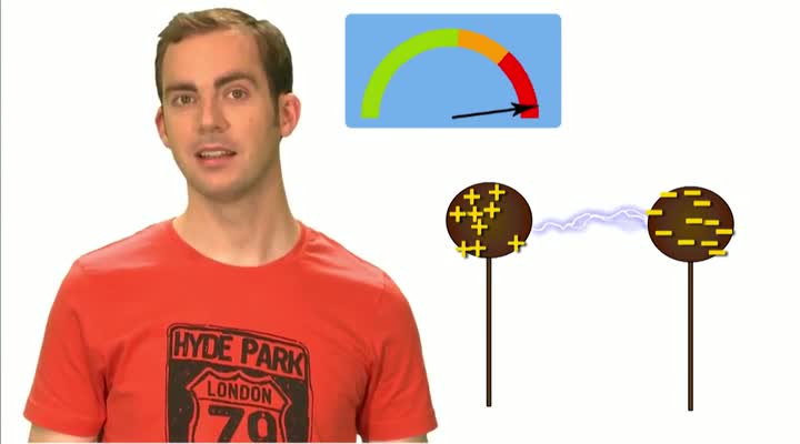 KEZAKO : D'où part l'éclair : du ciel ou du sol ?