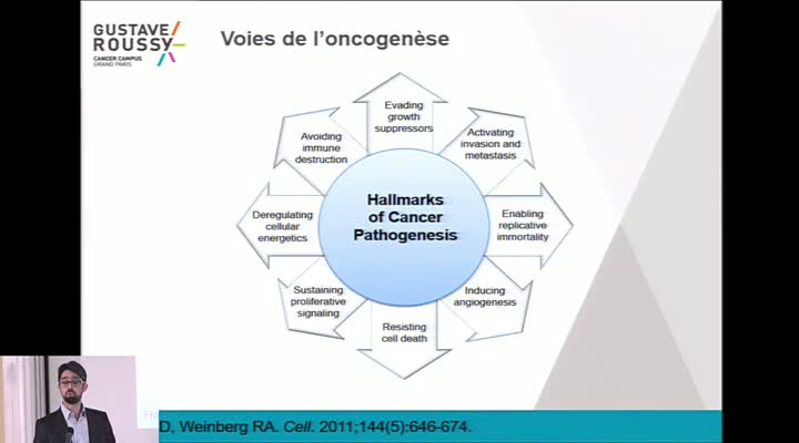 COURS SFJRO CURIE 2016  - Radiobiologie et curiethérapie : Dr Cyrus CHARGARI