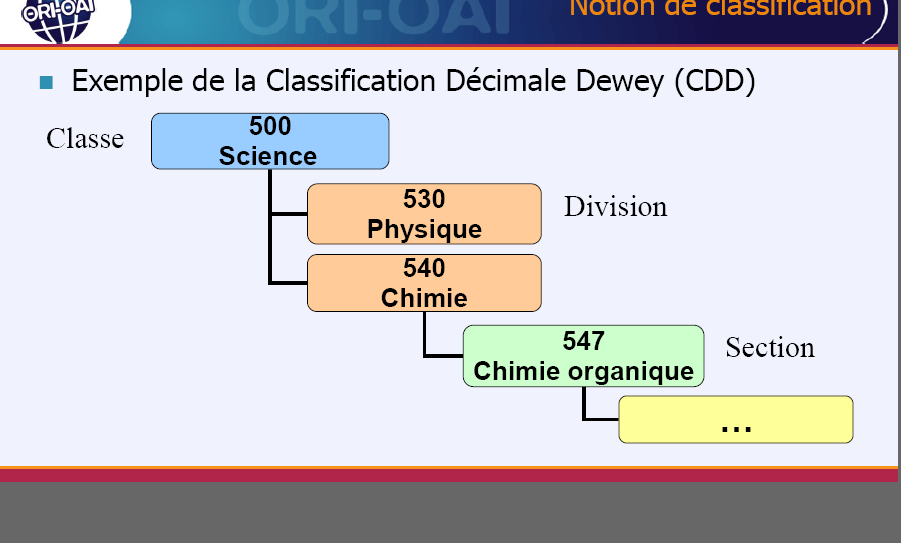 Notions et standards utilisés par l'outil ORI-OAI